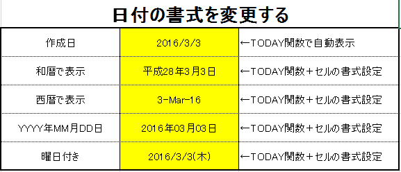 日付の書式を変更する