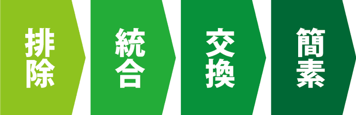 改善の4原則