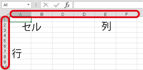 エクセルの「行」と「列」どっち?