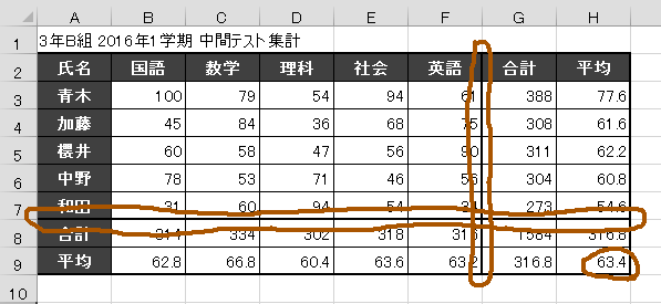 データの書式を整える