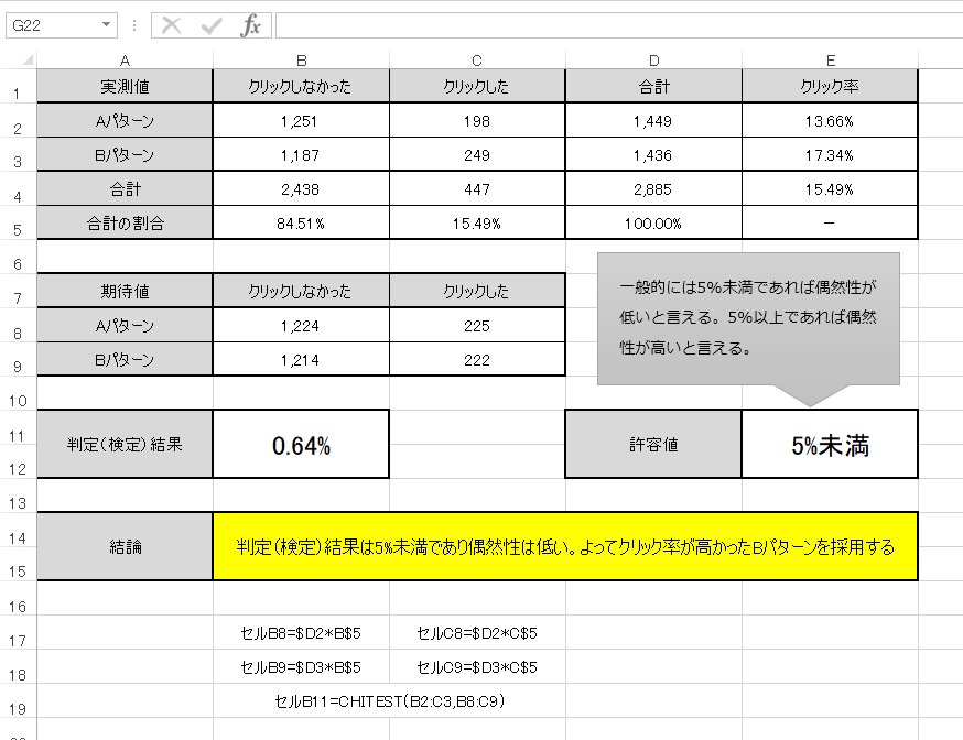 Excel Chitest関数の使い方 カイ2乗 X2 検定を行う