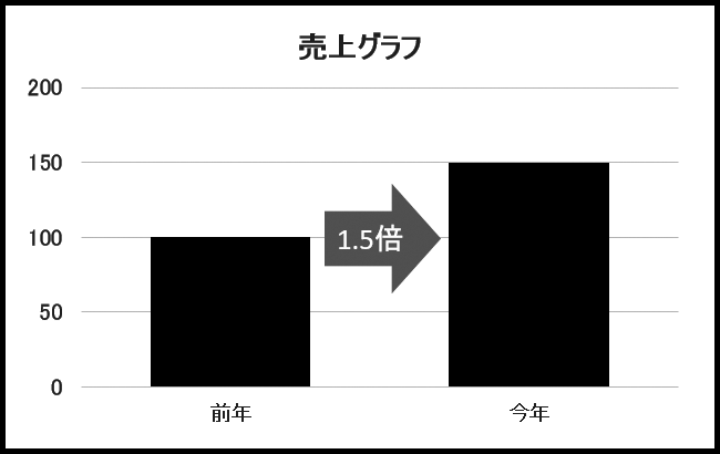 情報の盛り込みすぎは誰にも見てもらない