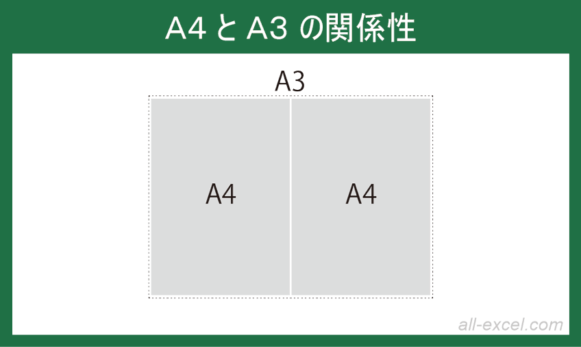 A4用紙とA3用紙の大きさの関係性