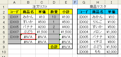 （検索対象の）範囲に検索値に該当する値が無い