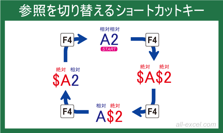 参照を切り替えるショートカットキー