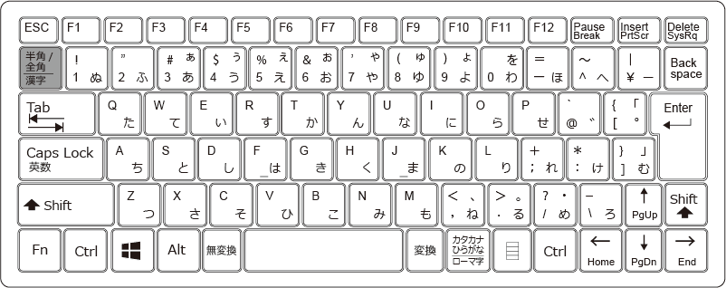 日本語入力できない場合はキーボードでモード切り替えすればok みんなのエクセル