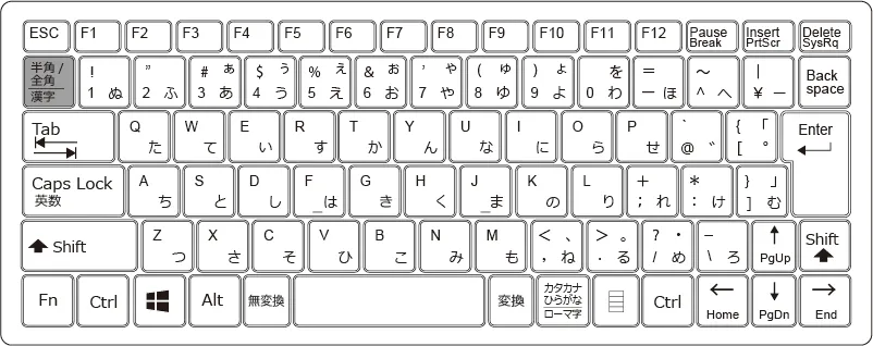 Windowsパソコンの場合の入力モードの切り替えキー【半角/全角（漢字）】