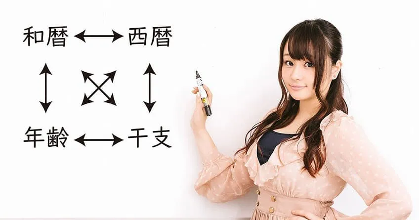 和暦/西暦/年齢/干支/相場格言：早見表