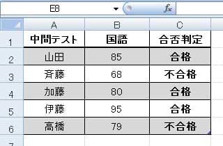 IF関数の例題と完成形を確認