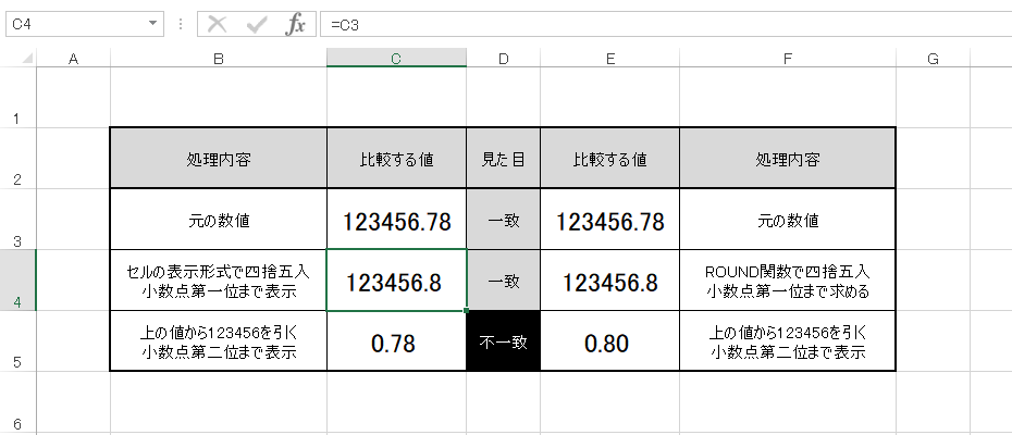 Excel 数値の四捨五入 計算式の設定はround関数が便利 みんなのエクセル