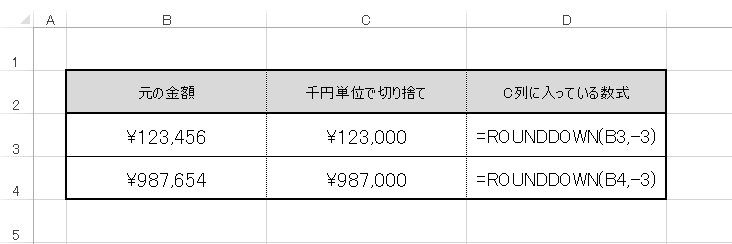 Excel 千円単位で表示する関数 切り捨て 四捨五入 切り上げ みんなのエクセル