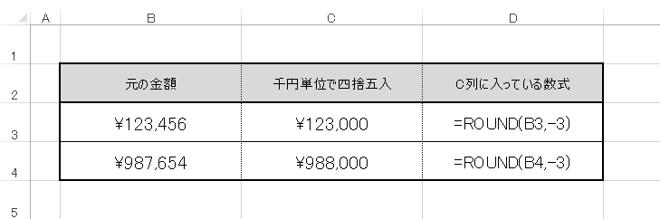 エクセルで金額を千円単位で四捨五入して表示する方法