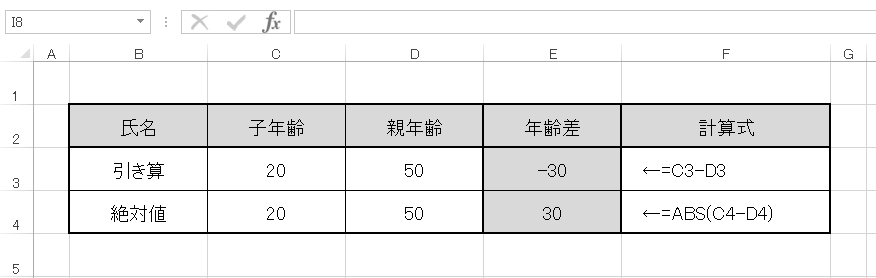 Excel】絶対値の計算と表示（ABS関数）～みんなのエクセル