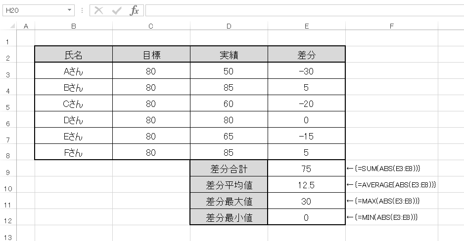 4.【応用】絶対値（ABS関数）を含んだ様々な計算