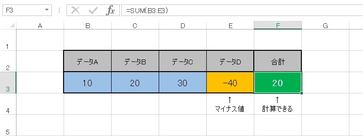 2-2.SUM関数の範囲指定にマイナス値があっても合計は可能