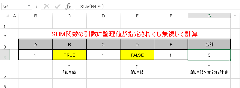 SUM関数の引数に論理値を指定しても無視して計算する