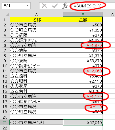 エクセルのSUM関数でマイナスの値がある場合