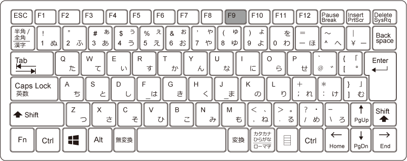 ファイルを開いた状態でキーボードの【F9】キーを押した時にTODAY関数が再計算されて日付の表示が更新される