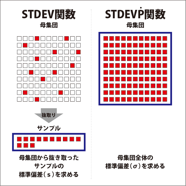 STDEV関数でできる事