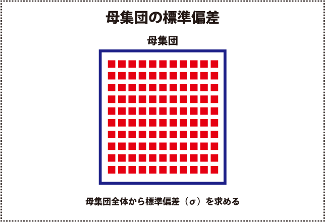 母集団の標準偏差とは
