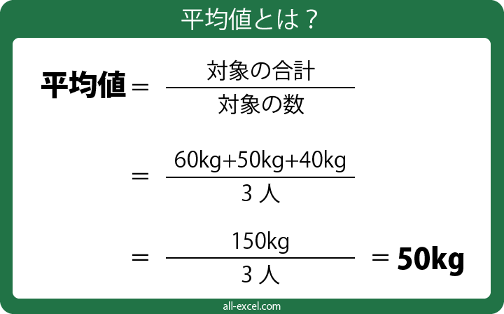 Excel 平均値の出し方 Average関数を使った求め方 みんなのエクセル