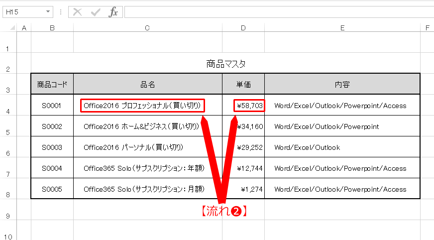 【流れ②】「商品マスタ」から”品名”と”単価”が抽出される