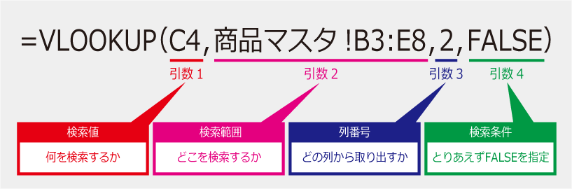 指定した数式