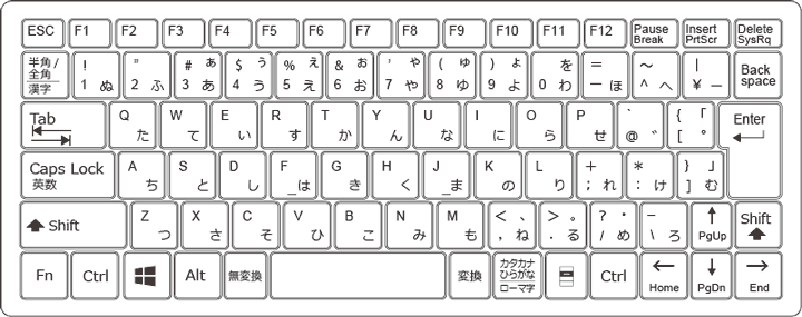 パソコンのキーボードの記号一覧 読み方 出し方 打ち方 みんなのエクセル