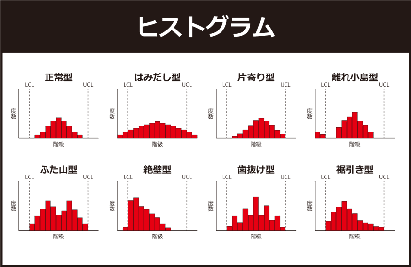 QC7つ道具:ヒストグラム