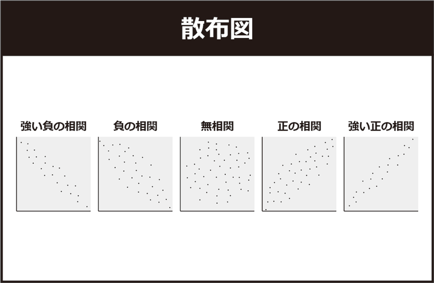 QC7つ道具:散布図