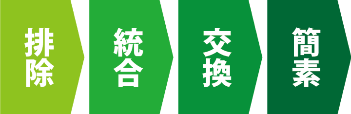 改善の4原則