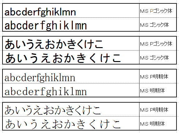 P付き(プロポーショナルフォント)とP無し(等幅フォント)の幅の違い