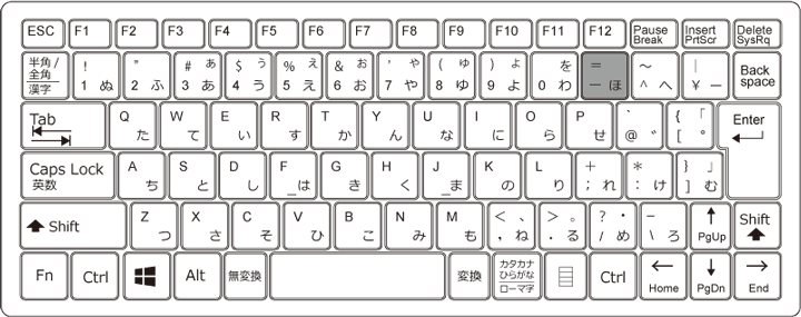 引き算の記号「-」を入力する方法
