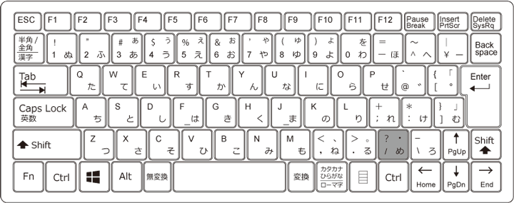 Excel 割り算の仕方 やり方 数式 関数 割る記号 商 余り みんなのエクセル