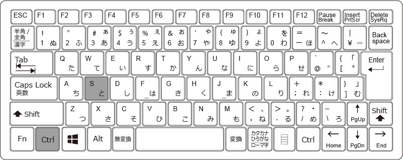 ファイルの上書き保存のショートカットキーは【Ctrl】+【S】