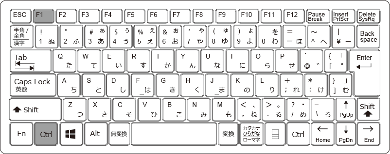 「セルの書式設定」ダイヤログ表示のショートカットキーは【Ctrl】+【1】