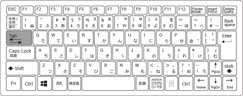 右のセルに移動のショートカットキーは【Tab】