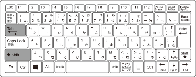 左のセルに移動のショートカットキーは【Shiftl】+【Tab】