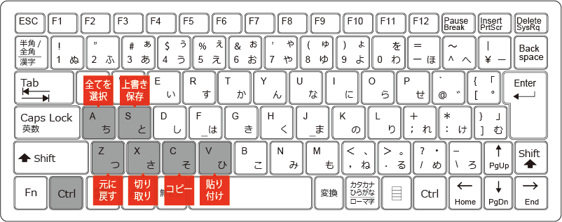 エクセルで見なくても操作できるようになりたいショートカットキー