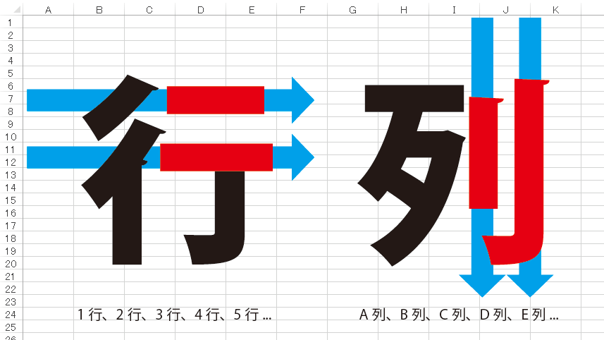 「行」と「列」の覚え方
