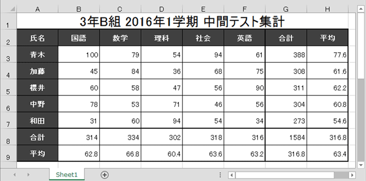 Excel 表の作り方 エクセル初心者向けの簡単な使い方を解説 みんなのエクセル