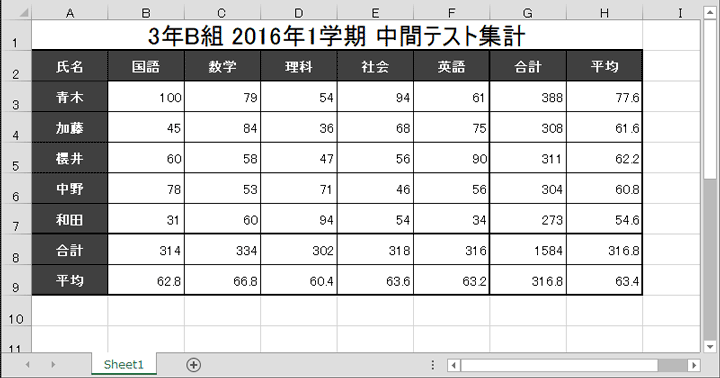 エクセルで表を作る簡単な手順の完成形