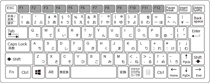 1.【基本】エクセルで使えるファンクションキー単体の使い方と機能一覧