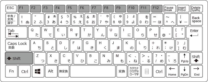 4.【応用】【Shift】＋ファンクションキーの使い方と機能一覧