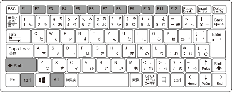 5.【参考】その他のエクセルで使えるファンクションキーとの組合せた使い方と機能一覧