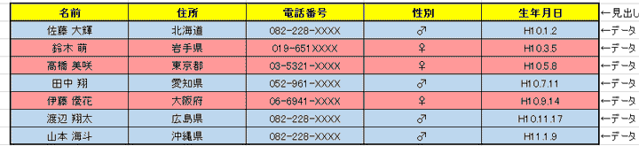 Excel 表の並び替えがうまくいかない ソートの基礎を学び あいうえお順 や 数字 を並べ替える方法 みんなのエクセル