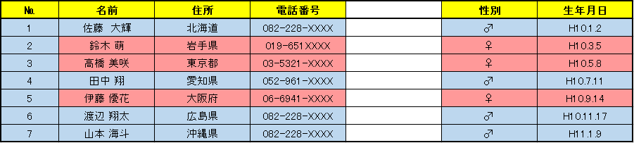 エクセルで列が離れていると二つの表として認識され、表の並び替えがうまくいかない