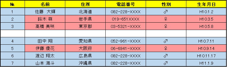 エクセルで行が離れていると二つの表として認識され、表の並び替えがうまくいかない