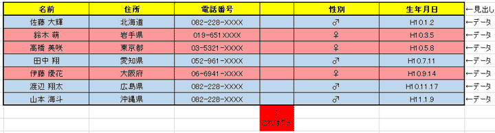 Excel並べ替え(ソート)のやり方2【use_15_04_02.png】