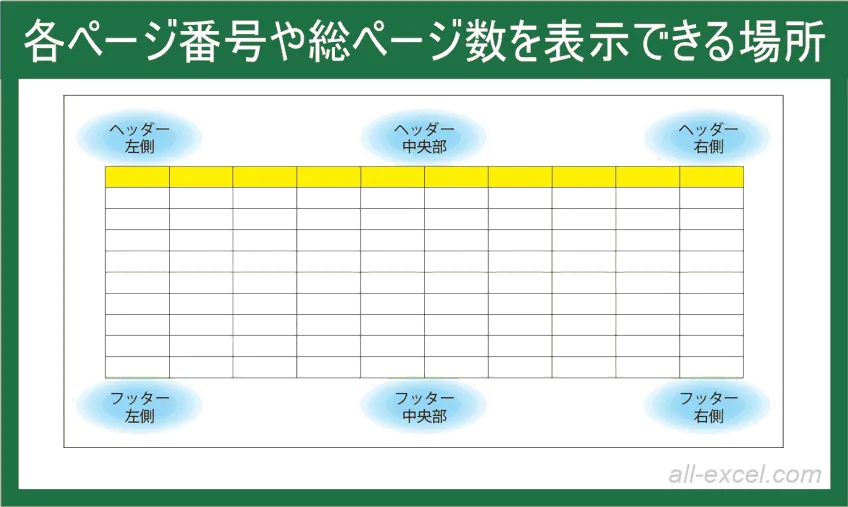 エクセルで各ページ番号や総ページ数を表示できる場所